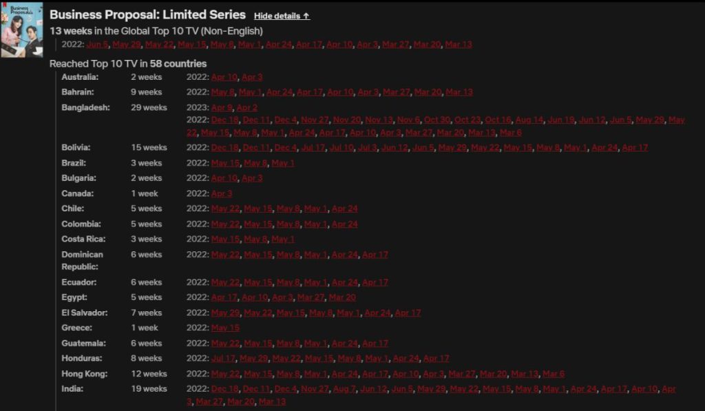 Business Proposal Netflix Global Ratings