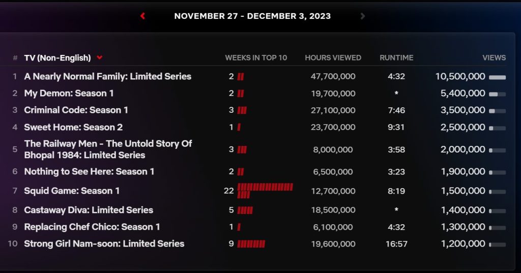 Daily Dose Of Sunshine Season 2 Netflix popular series